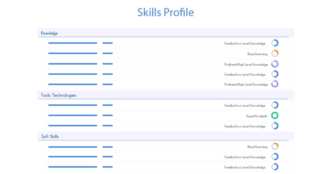 Employee Skills Profiling